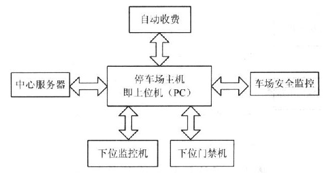 長(zhǎng)沙市杰出智能科技有限公司,長(zhǎng)沙攝像,車牌識(shí)別系統(tǒng),智能卡控制機(jī)