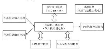 長(zhǎng)沙市杰出智能科技有限公司,長(zhǎng)沙攝像,車牌識(shí)別系統(tǒng),智能卡控制機(jī)