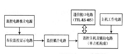 長(zhǎng)沙市杰出智能科技有限公司,長(zhǎng)沙攝像,車牌識(shí)別系統(tǒng),智能卡控制機(jī)