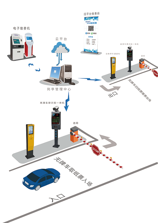 長沙市杰出智能科技有限公司,長沙攝像,車牌識別系統(tǒng)