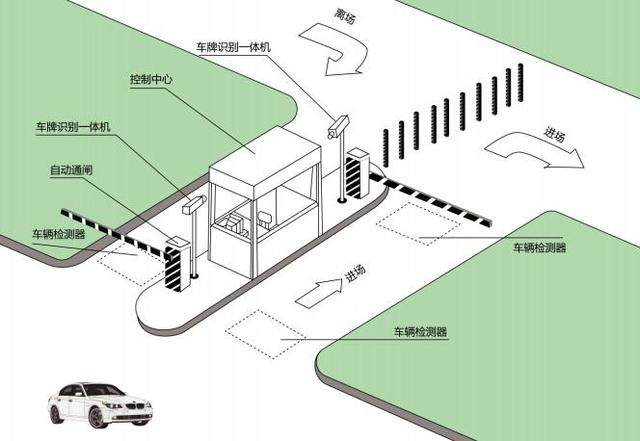 長(zhǎng)沙市杰出智能科技有限公司,長(zhǎng)沙監(jiān)控,車牌識(shí)別系統(tǒng)，智能道閘